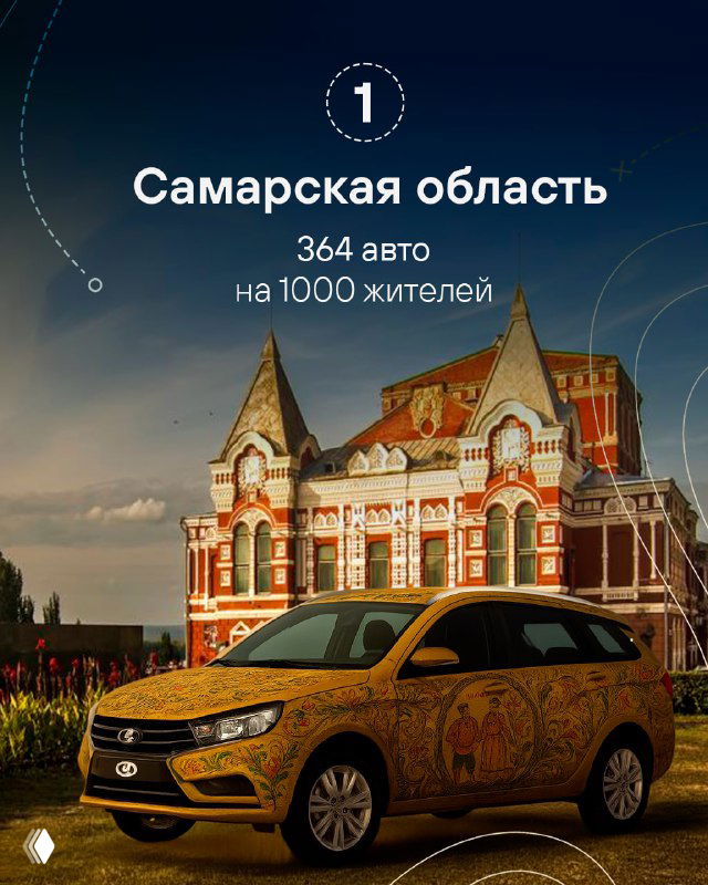 Украшенная ярким орнаментом машина на фоне исторического здания — визуал для Самарской области, 1 место, 364 авто на 1000 жителей.