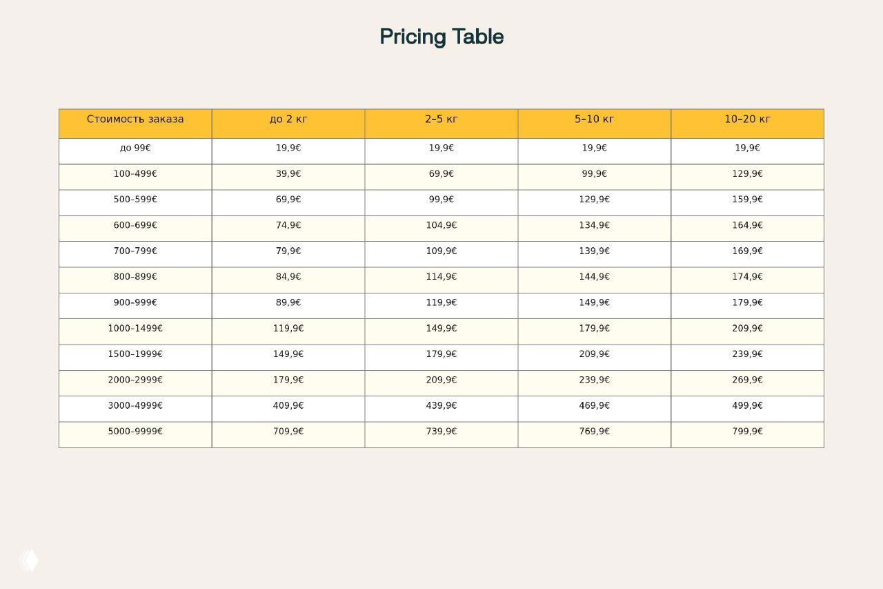 Таблица прайса и тарифов для спецзаказов из Германии: тарифы по весовым категориям, процентные ставки и дополнительные расходы на доставку и оплату.