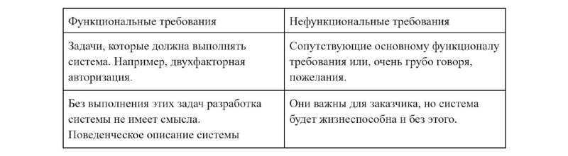 Превью: скриншот фрагмента статьи с компактной таблицей и примечаниями о функциональных и нефункциональных требованиях