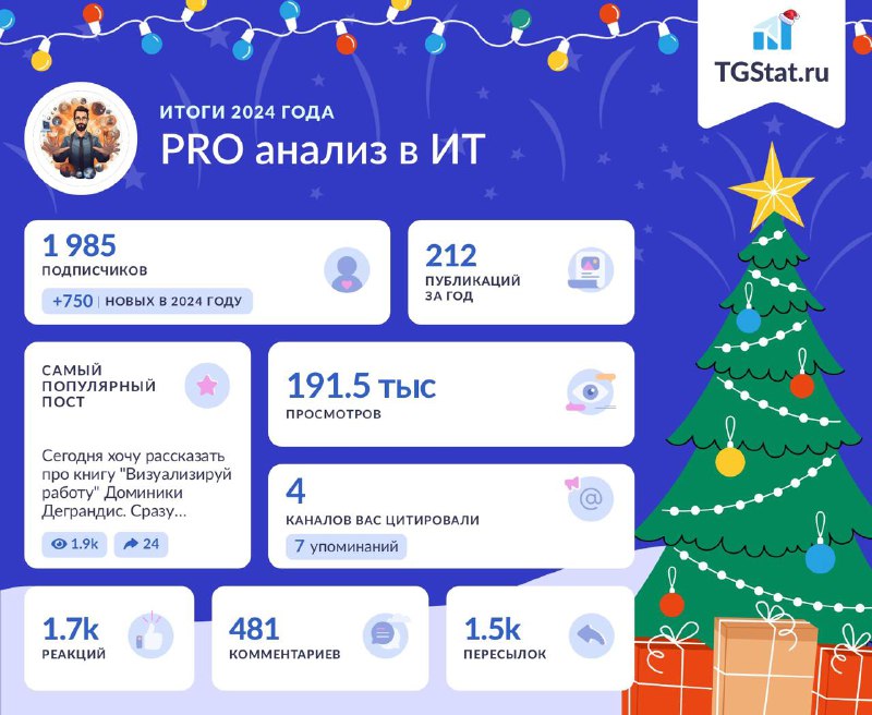 Карточка статистики канала за 2024 год: подписчики, просмотры, публикации и другие метрики на праздничном фоне.