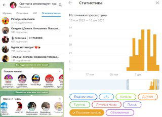 Скриншот интерфейса Telegram: окно «Похожие каналы», список похожих каналов с аватарками и статистика просмотров и переходов.