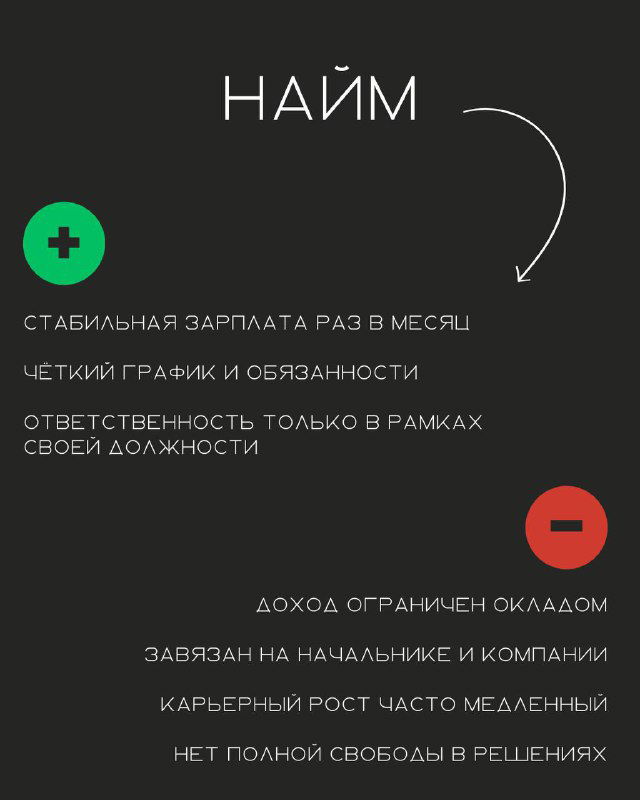 Слайд карусели с заголовком «НАЙМ» на тёмном фоне, иконки плюса/минуса и пункты о стабильной зарплате, ограниченном доходе и обязанности в рамках должности.