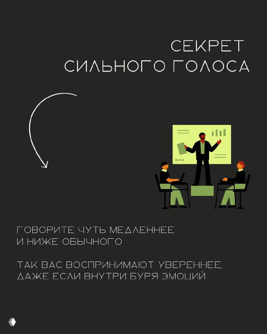 Слайд «Секрет сильного голоса» с иллюстрацией: рекомендация говорить чуть медленнее и ниже привычного, чтобы восприниматься увереннее.