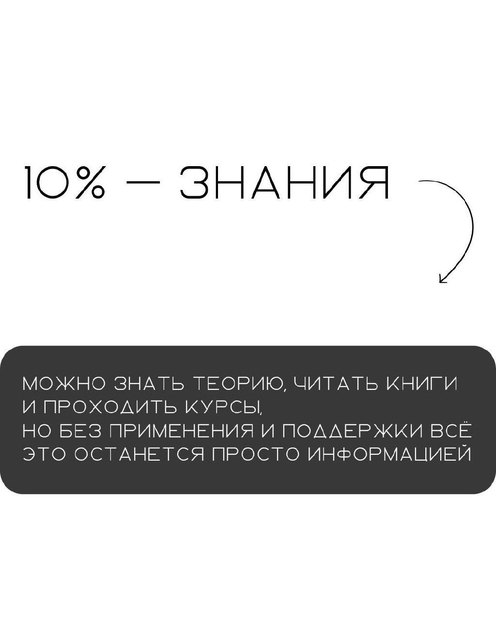 Слайд карусели с надписью «10% — ЗНАНИЯ» на белом фоне и пояснительным текстом о том, что без применения знания остаются просто информацией.