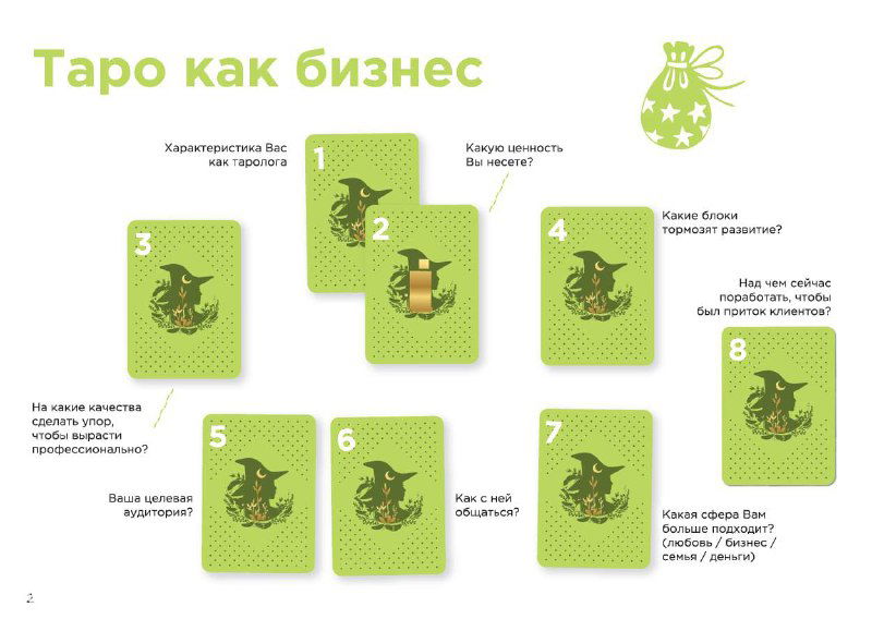 Какой я Таролог? Как стать профессионалом?