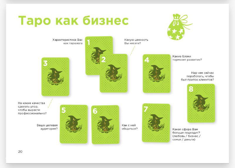 Расклад на оценку своего Таро-бизнеса и себя как Таролога.