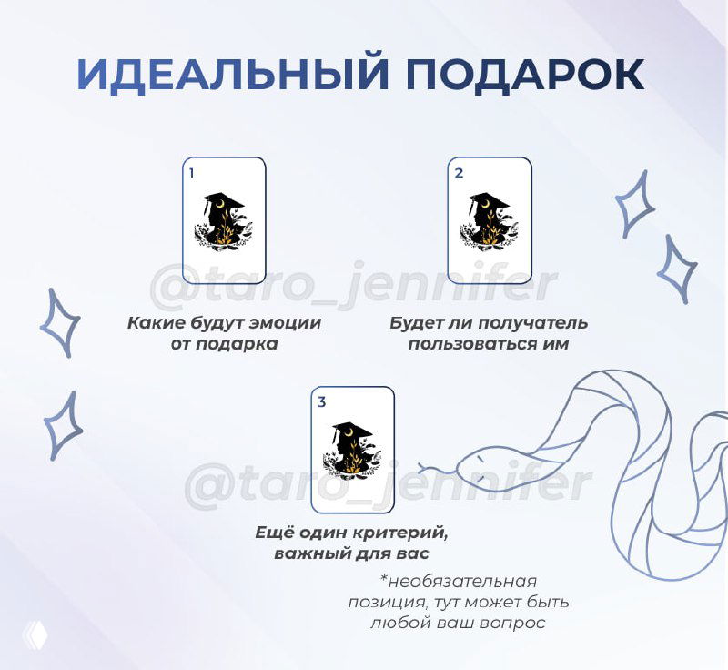 Схема расклада на идеальный подарок