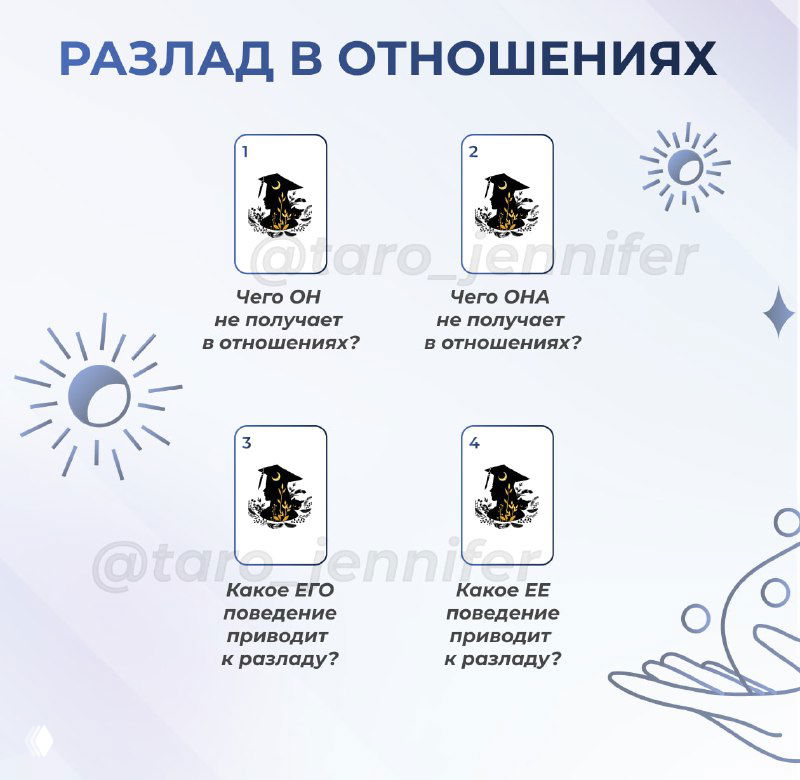 Схема расклада для проблемных отношений