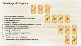 Что не так с этими схемами?