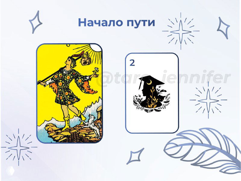 Практика №2. С чего начать?