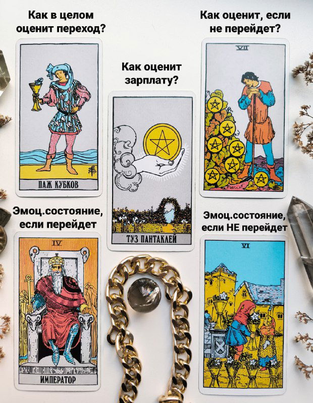 Стоит ли менять работу?