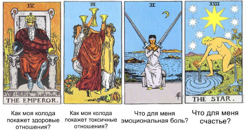 Пример расклада №2 — чтение связок