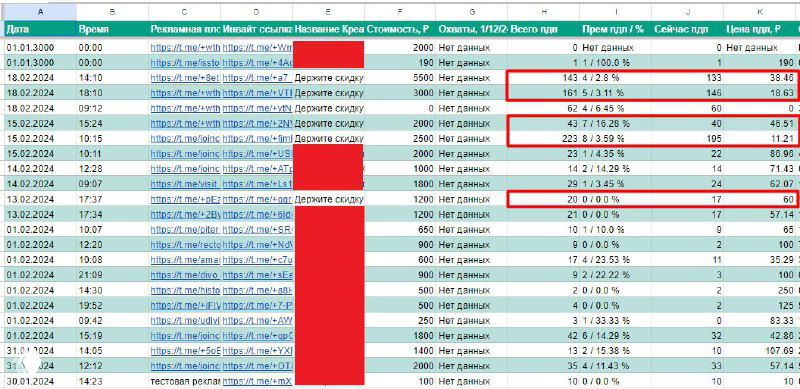 Вот за каким результатом ко мне идут