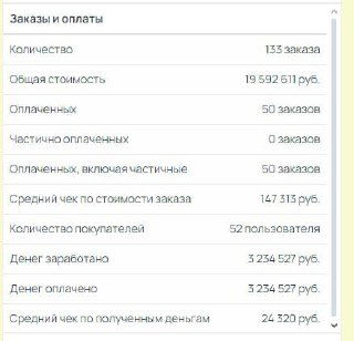 867 подписчиков за 3,2 евро на канал топ‑коуча