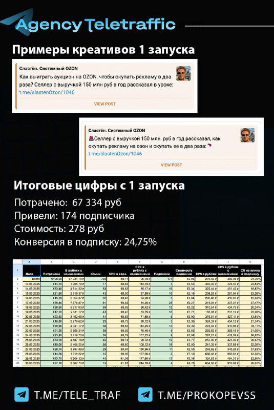 Табличный слайд с итоговыми цифрами первого запуска: расходы, продажи, стоимость и конверсия в подписку в виде таблицы.