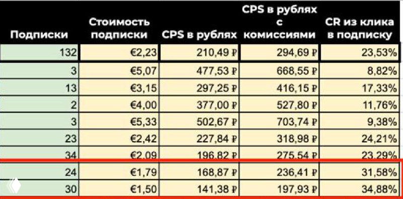 141 рубль за подписчика для коуча