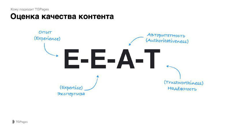 Фреймворк оценки качества контента E‑E‑A‑T