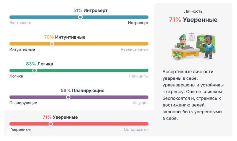 Скриншот результатов теста 16personalities с графиками и процентами по типам личности, видна мини-иллюстрация и отметка типа «Стратег» в контексте поста.