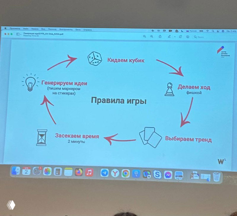 Схема правил игры на экране: диаграмма с последовательностью действий — выбираем тренд, делаем ход, генерируем идеи, засекать время.