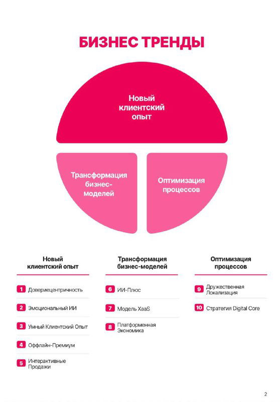 Круговая диаграмма с заголовком «БИЗНЕС ТРЕНДЫ»: секции «Новый клиентский опыт», «Трансформация бизнес‑моделей», «Оптимизация процессов» — иллюстрация трендов 2025.