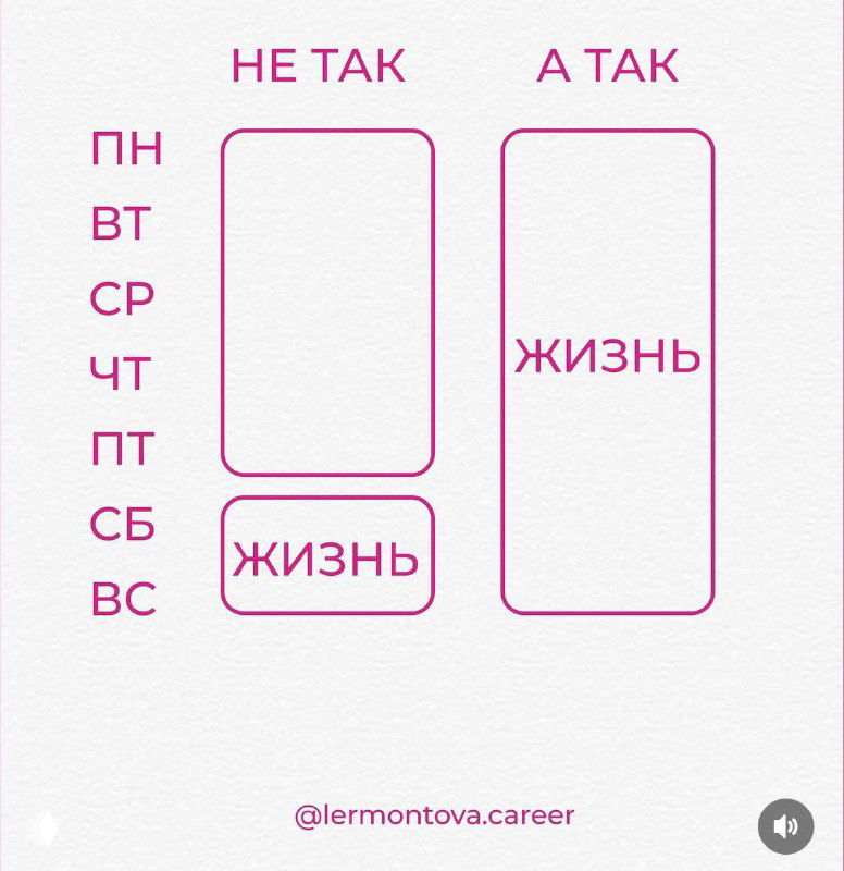 Инфографика: сравнение двух подходов к расписанию («Не так» и «А так»), где показано, как при гибком графике блок «жизнь» занимает больше места, дни недели слева.