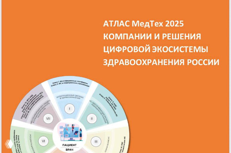 Обложка отчёта «АТЛАС МедТех 2025»: круговая схема цифровой экосистемы здравоохранения России на оранжевом фоне.