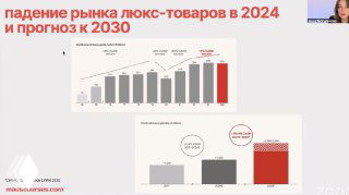 График падения рынка люксовых товаров в 2024 году и прогноз до 2030: столбчатые диаграммы и сравнительные показатели спроса.