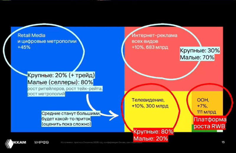 Что ждет рынок рекламы в 2026