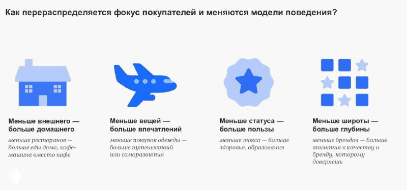 Слайд презентации Nielsen: схема перераспределения фокуса потребителей с иконками дома, путешествий и статуса, подписи о смещении к пользе.