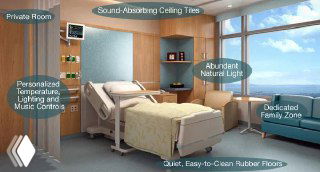 Палата в медицинском учреждении: кровать у окна с видом на парк, зонирование для родственников и элементы эргономичного дизайна.