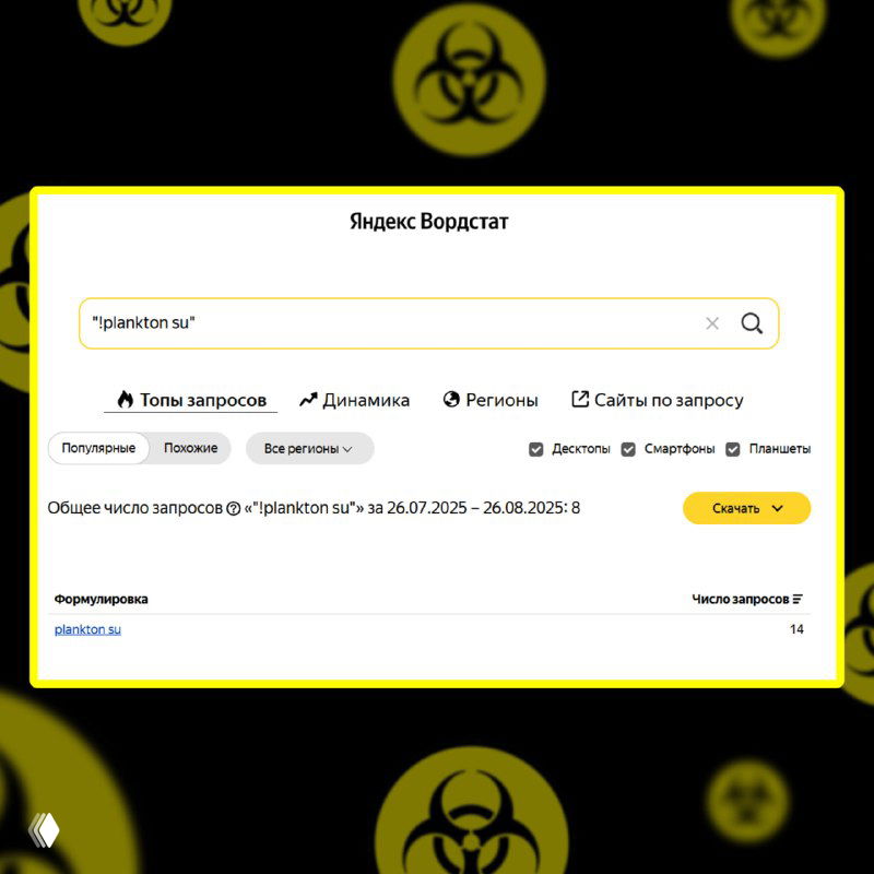Результат в Яндекс.Вордстат по фразе «plankton su»: общий итог запросов за период и отметка 14 запросов в выбранном интервале.