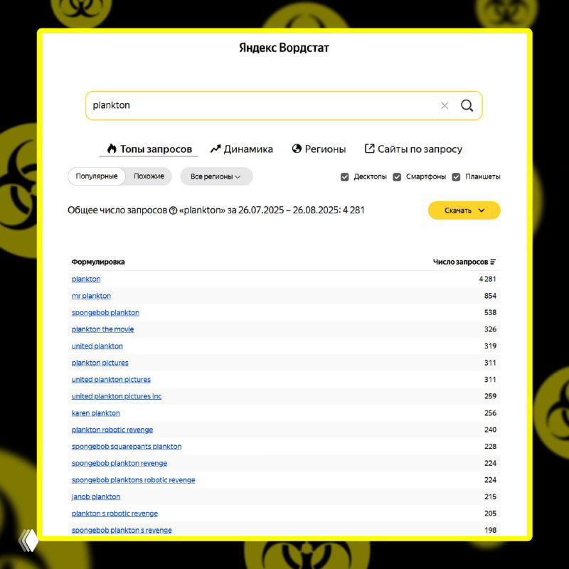 Скриншот Яндекс.Вордстат: список формулировок и частотность связанных запросов, показывающий низкие объёмы поиска по смежным фразам.