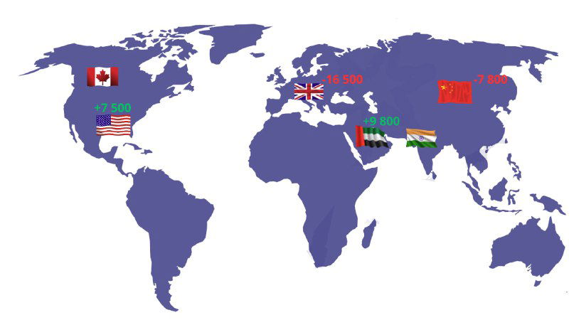Карта мира с отмеченными странами и флагами, демонстрирующая потоки миграции миллионеров (HNWI) и географическую концентрацию капитала в разных регионах мира.