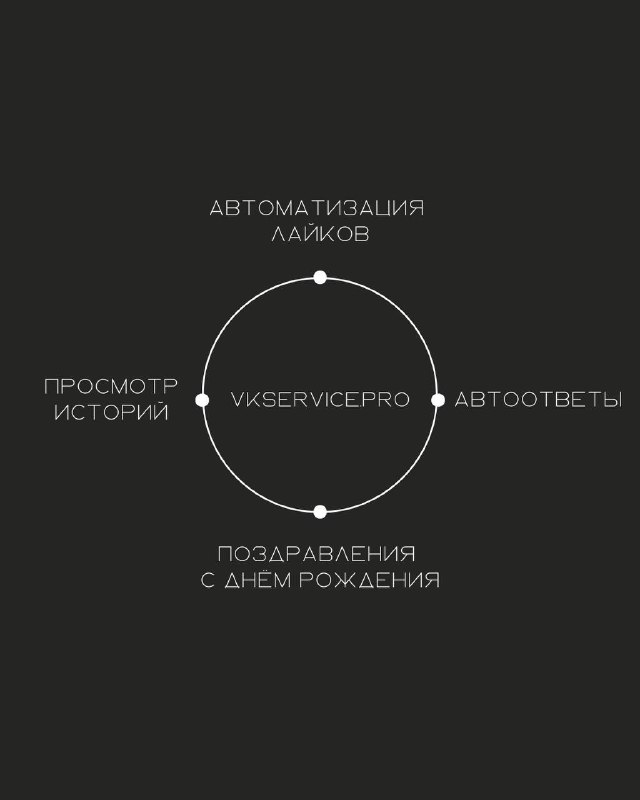 Тёмная инфографика-карусель: схема функций сервиса VKservice — автоматизация лайков, автоответов, поздравлений и просмотр сторис в одном круге