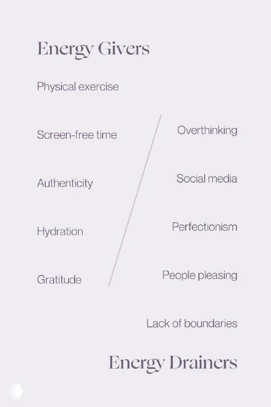 Инфографика с заголовком «Energy Givers» и колонкой «Energy Drainers», визуальное сравнение источников пополнения и утрат энергии в повседневной жизни.