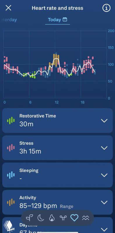 Скриншот графика пульса и метрик Oura: диаграмма "Heart rate and stress", показатели restorative time, stress и диапазон bpm за день.