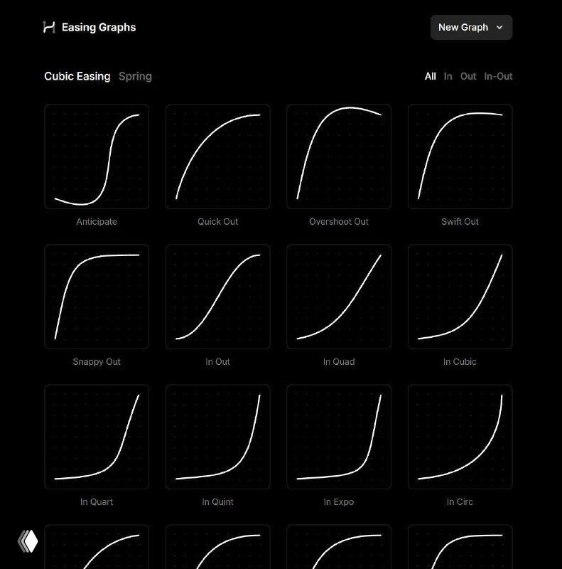 Тёмный интерфейс с сеткой мини‑превью готовых кривых ускорения и замедления: примеры CSS‑easing графиков с разными формами кривых.