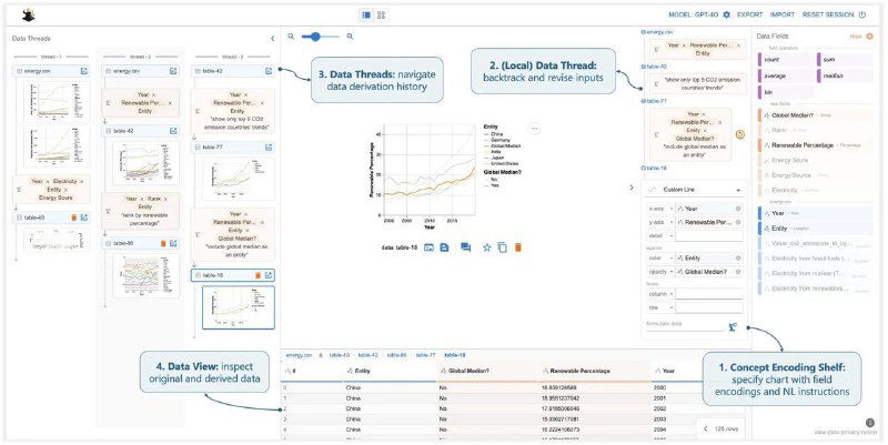 Скриншот интерфейса Data Formulator: ряд миниатюр графиков, превью диаграмм и панель с опциями для настройки визуализаций