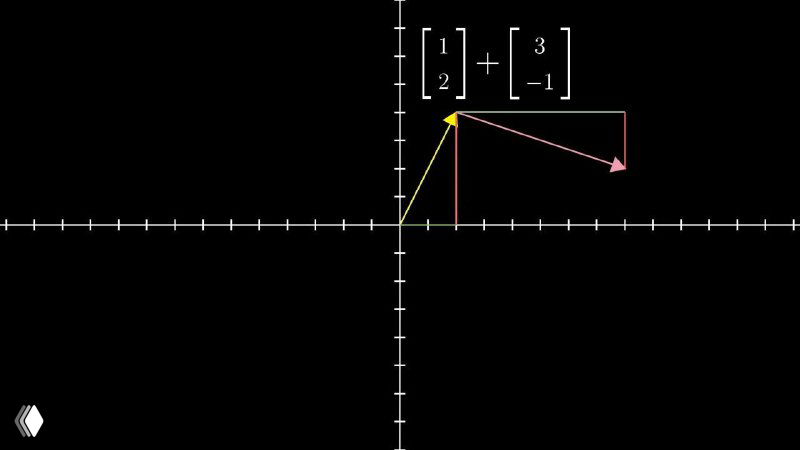 Кадр с визуализацией линейного преобразования: тёмный фон с координатной сеткой, вектор-стрелки, матричные блоки и направленные траектории.