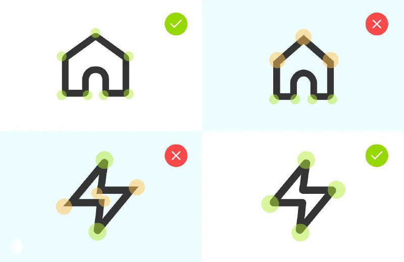 Четыре варианта иконок с пометками узлов и цветовой маркировкой — зелёные галочки и красные крестики, демонстрация верных и неверных приёмов.