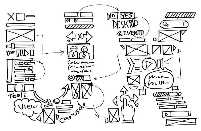 Чёрно-белый эскиз интерфейса и пользовательских флоу: наброски экранов, каркасы страниц и стрелки, иллюстрирующие этапы исследования.