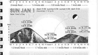 Превью кадра: отсканированная страница мини‑книги с графиками уровней приливов и подписями, показывающая приливы в Южной Калифорнии.
