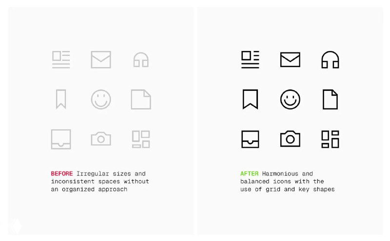 Сравнение двух наборов иконок: слева несогласованные и тонкие формы, справа согласованный набор на сетке с оптической компенсацией
