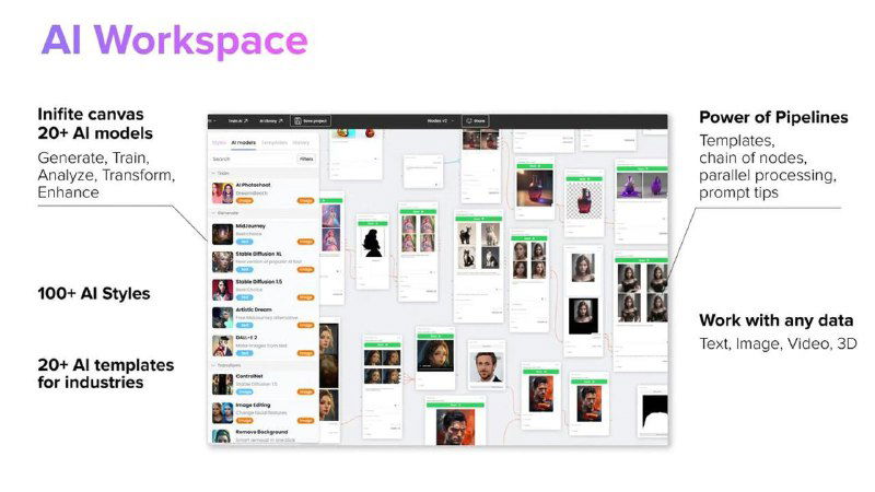 Изображение: интерфейс Phygital+ Workspace — бесконечный нодовый холст с карточками нейросетей, превью контента и панелями управления.