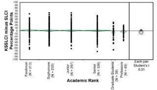 Точечная диаграмма с множеством точек и линией тренда, иллюстрирующая разброс ошибок и связь по академическим рангам.