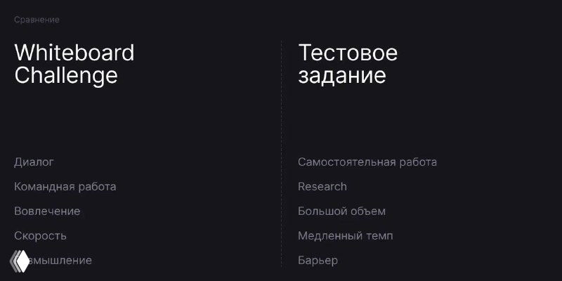Скриншот слайда на тёмном фоне: заголовки «Whiteboard Challenge» и «Тестовое задание», список пунктов о формате и проверке навыков кандидата