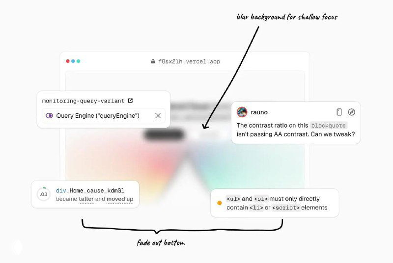 Превью: размытие и многоплановая UI-композиция с аннотациями, иллюстрирующая приёмы создания глубины в интерфейсах и фокусировки внимания.