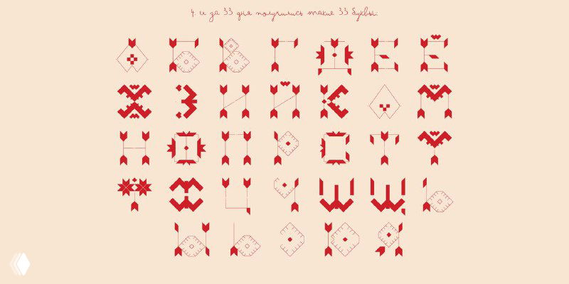 Набор геометризированных и орнаментальных форм букв в красной и бежевой гамме — исследования узора, ритма и формы в кириллической типографике.