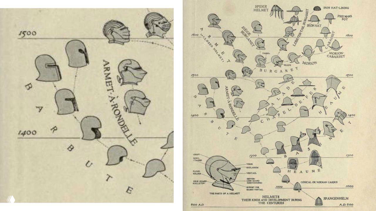 Детальные виньетки и иллюстрации шлемов и исторических артефактов, расположенные в хронологическом порядке на старой гравюре.