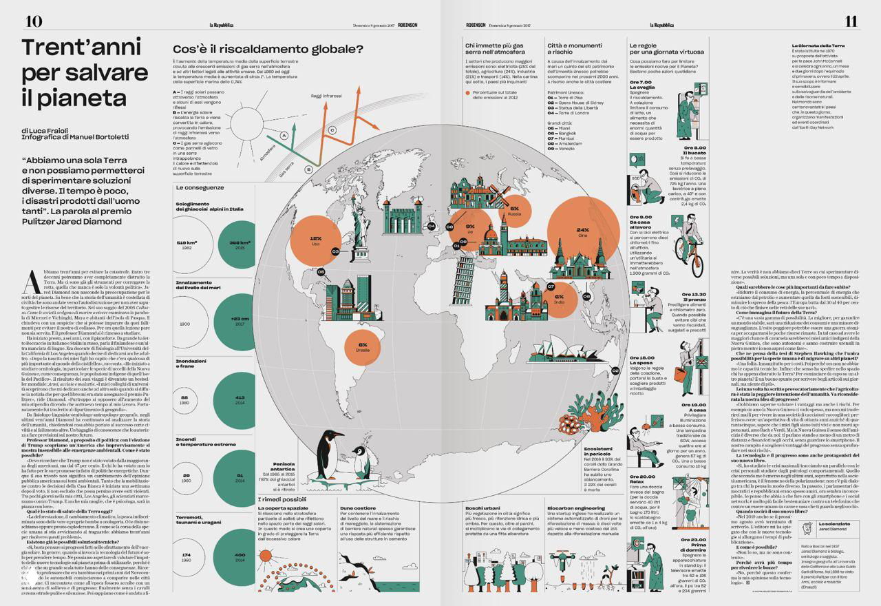 Инфографика с черепахой и круговыми диаграммами, информационные блоки и пояснения по экологии и сохранению; детализированная линейная графика.